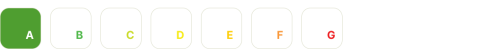 EcoIndex note A